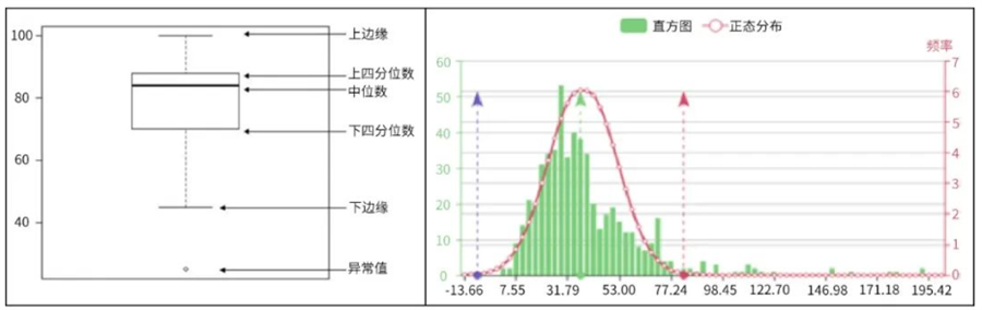 考虑批量零件期量计算模型