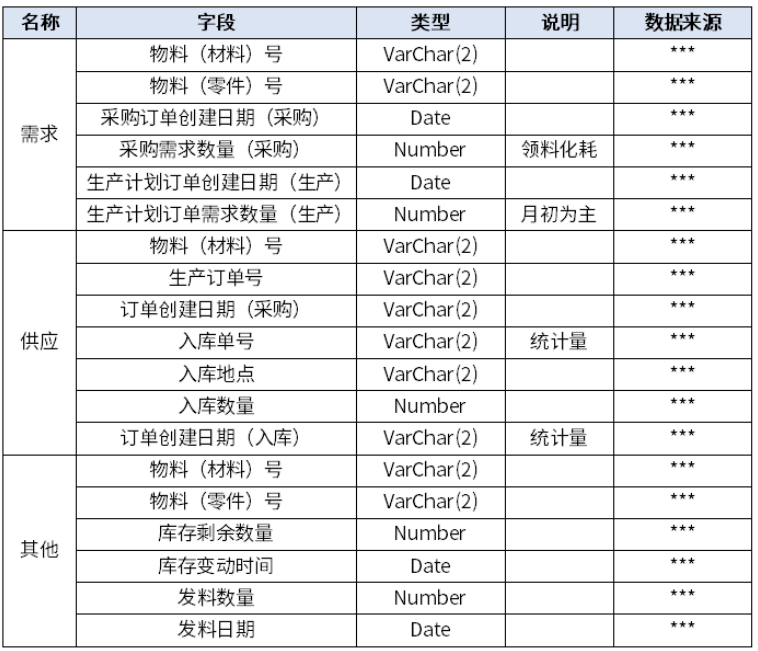 采集数据示意