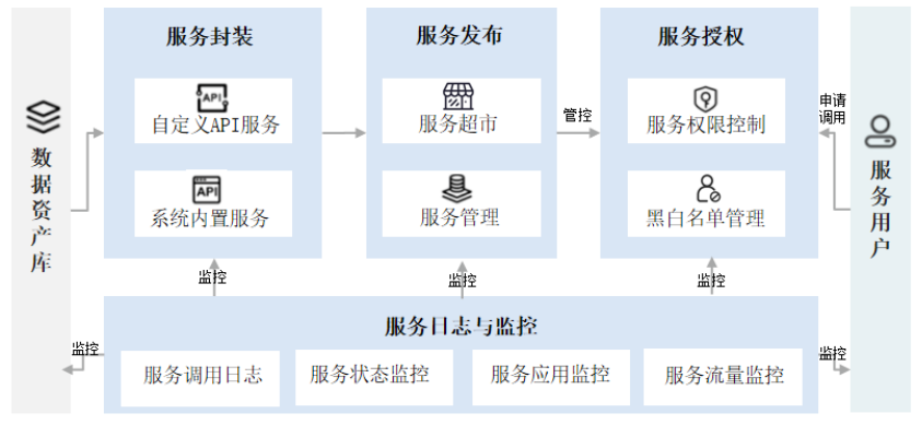 企业数据治理