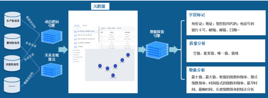 企业数据治理