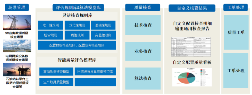 数据治理平台