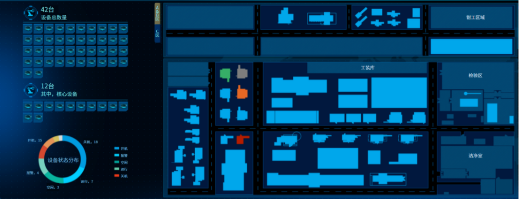 设备管理全景态势示意