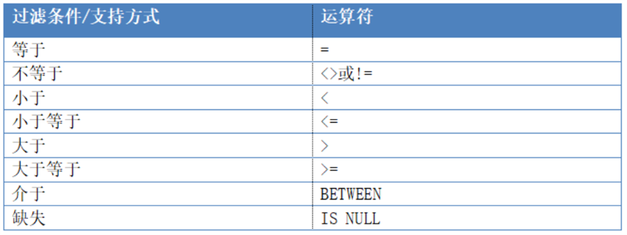 TempoAI高效数据过滤