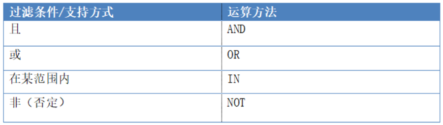 TempoAI高效数据过滤