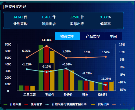 采购执行管控示意