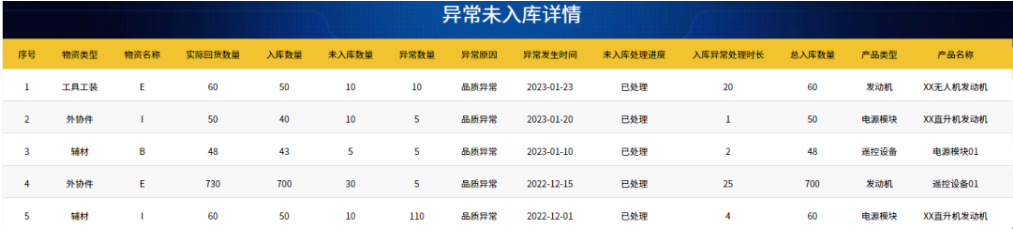 异常未入库详情二级页面示意