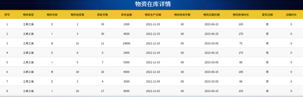 物资在库详情二级页面示意