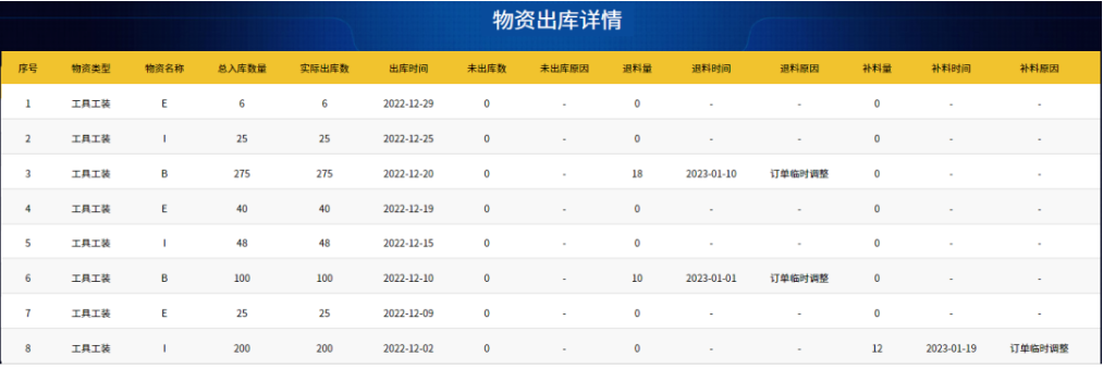 物资出库详情二级页面示意