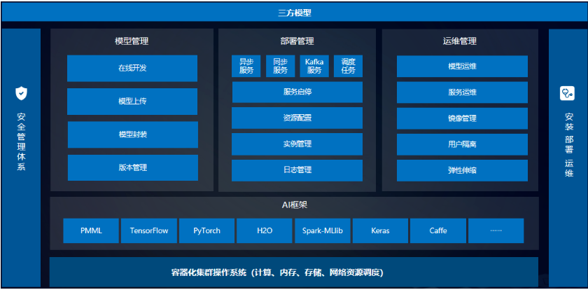 数据模型管理