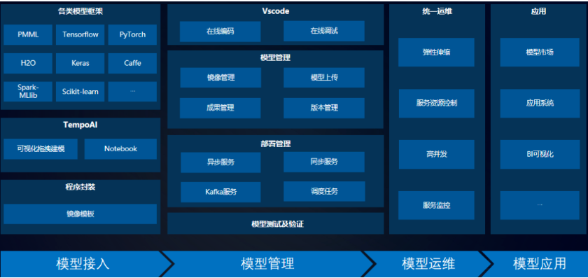 算法模型管理