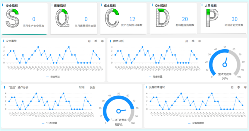 数字化车间管控提高管理效率