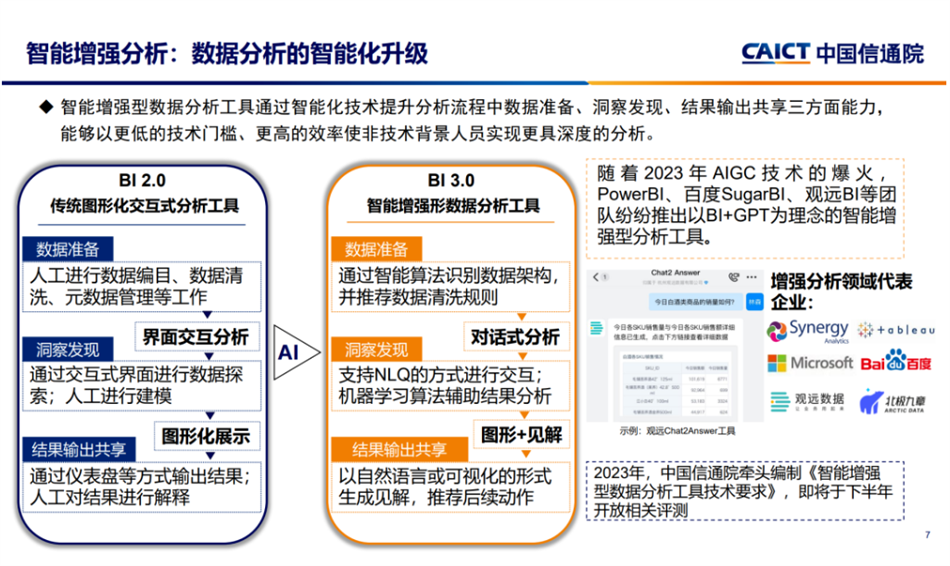 智能增强分析