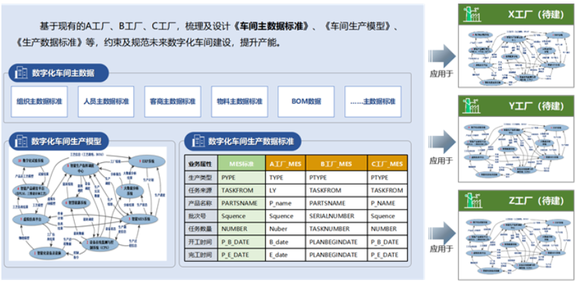 数据标准化助力生产企业产能提升