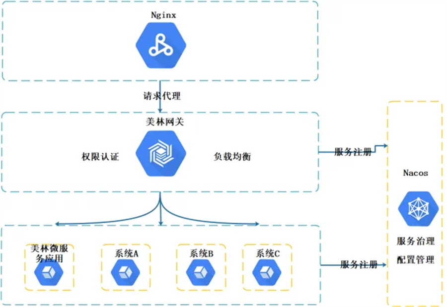 软件系统升级不打烊