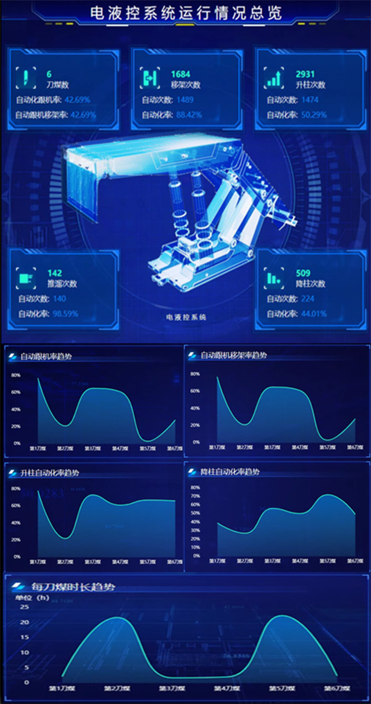 电液控自监控