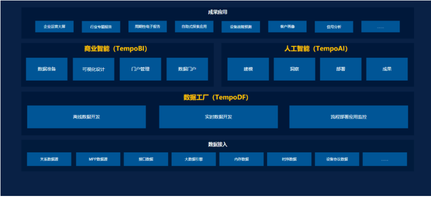 empo大数据分析平台产品架构图