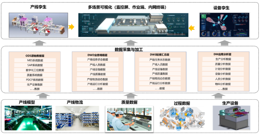 数字孪生产线业务可视