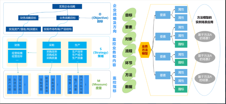 指标体系建设