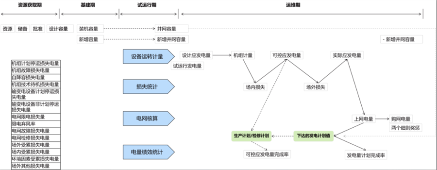 指标体系建设