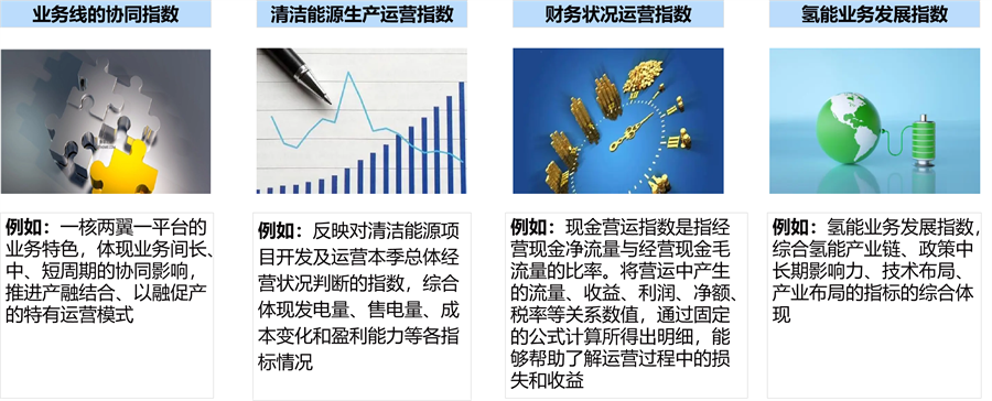 指标体系建设