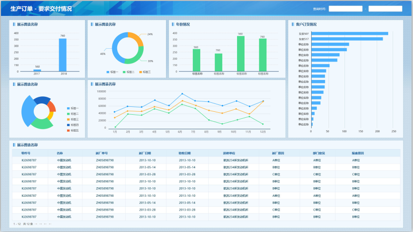 如何使用Tempo可视化分析平台创建一个销售数据分析看板？