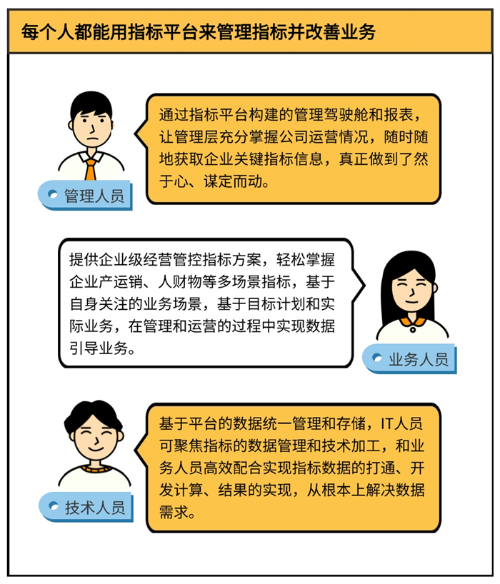 Tempo指标平台