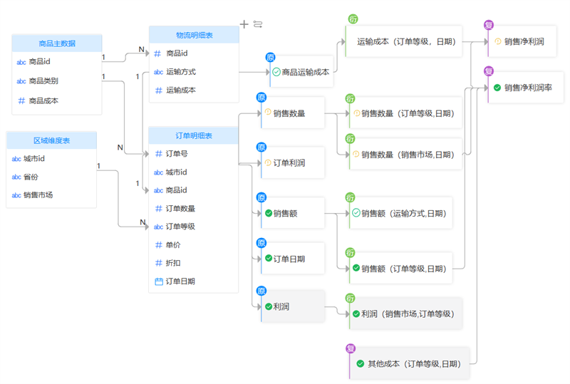 TempoEM指标平台