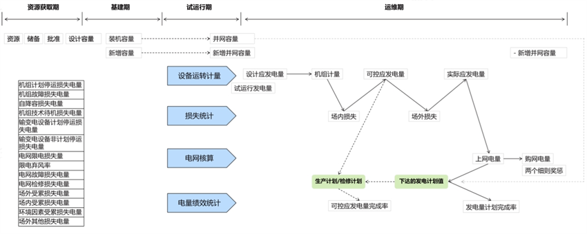 指标体系建设—咨询规划设计