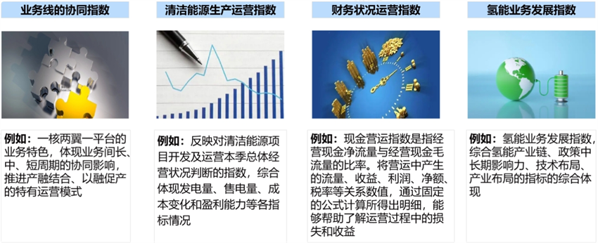 指标体系建设