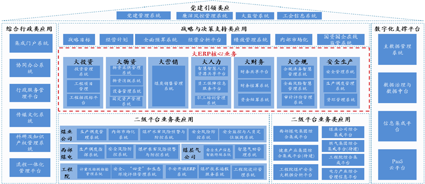 基于数仓建设的指标标准建设