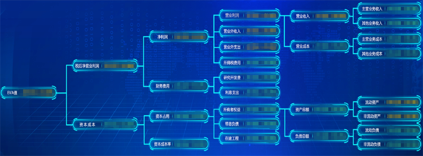 基于数仓建设的指标标准建设