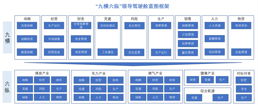 全景展示分析的总体蓝图框架