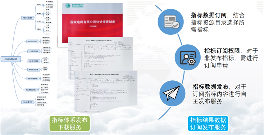 指标共享中心