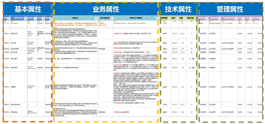 指标标准体系建设