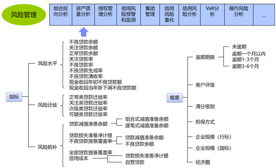 指标标准体系建设