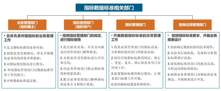 指标标准体系建设