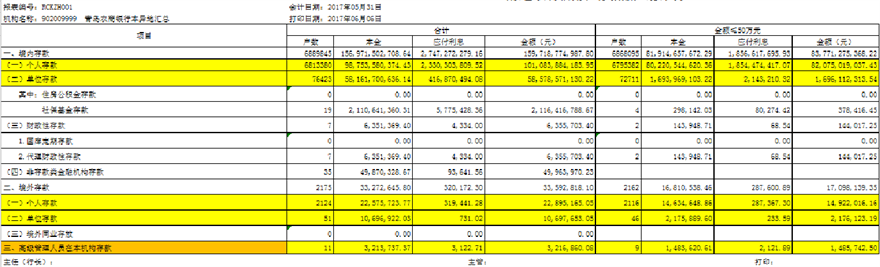 指标深化应用