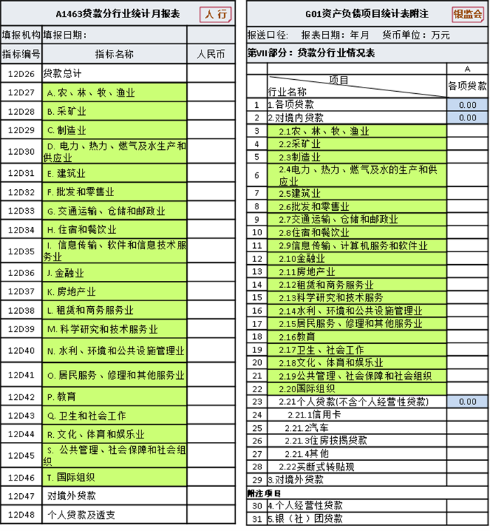 指标深化应用