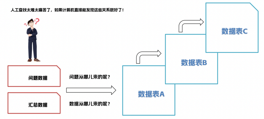 智能表关系发现