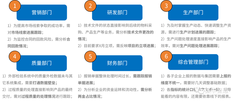 业务价值作为数据平台建设成效的重要考量