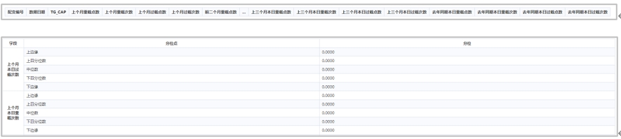 数据挖掘过程中数据质量常见处理方法