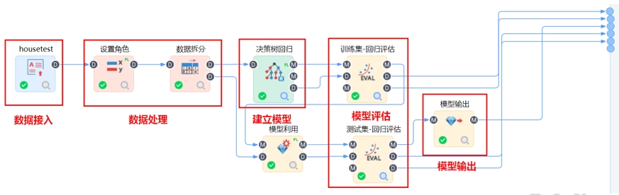 回归分析流程详解与模型预测