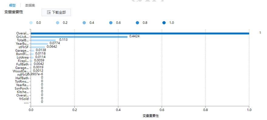 回归分析流程详解与模型预测