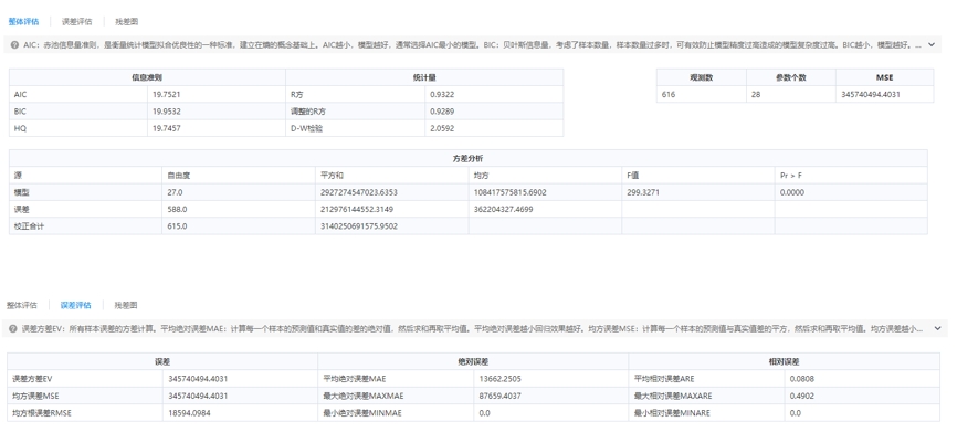 回归分析流程详解与模型预测