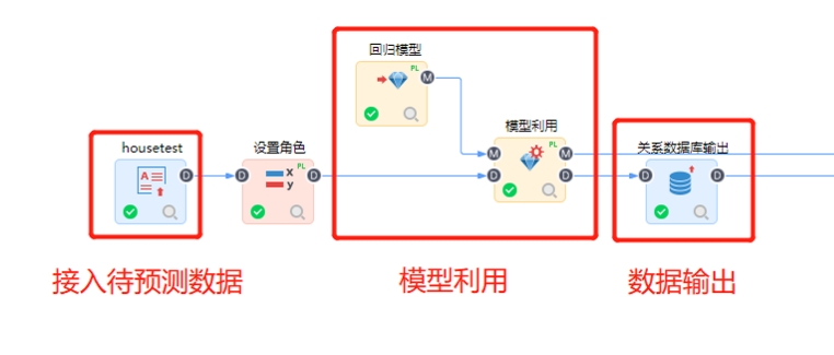 回归分析流程详解与模型预测