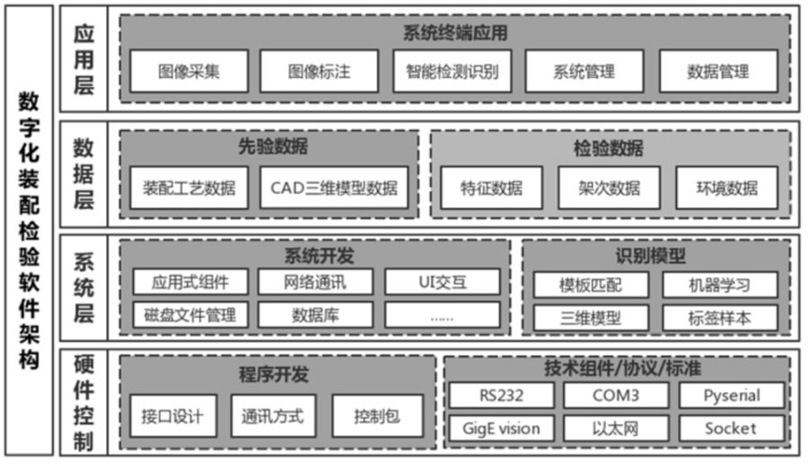 人工智能在大型复杂机械产品装配状态检测自动化中的应用