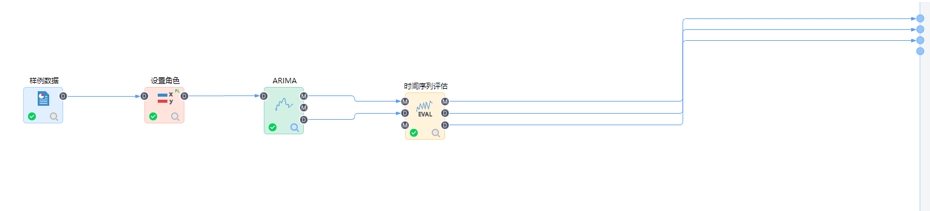 时序数据分析