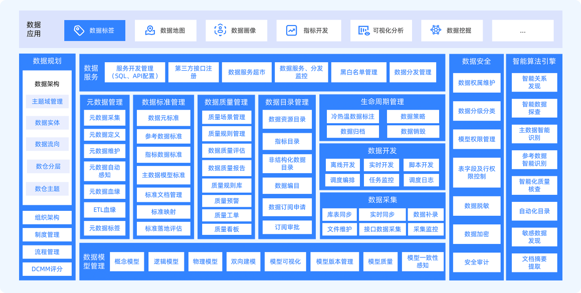 产品概览